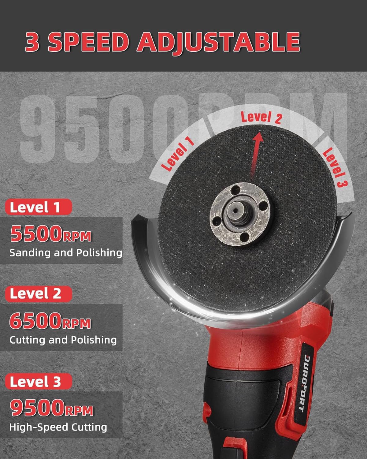 Durofort 21V Cordless Angle Grinder B0D633SY1Z | جلخ بمحرك بدون فحمات
